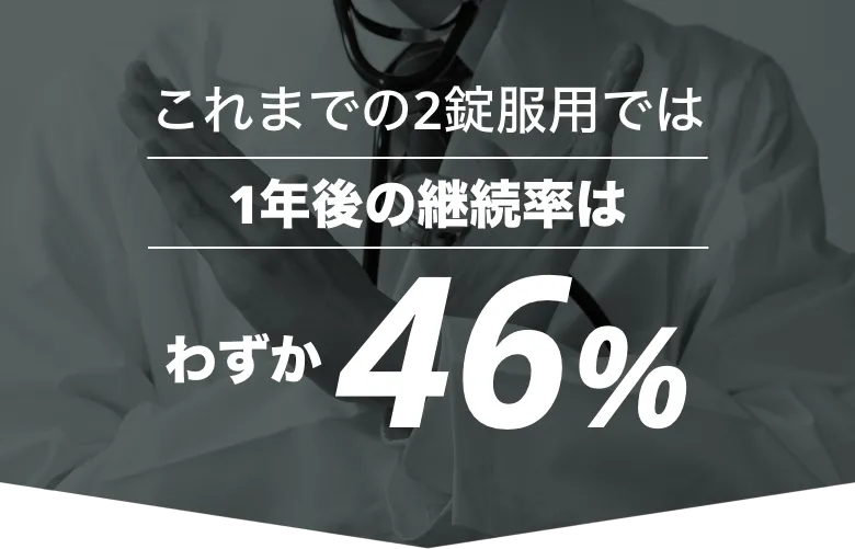 これまでの2錠服用では1年後の継続率はわずか46%