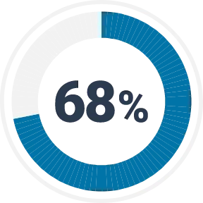 ネオパラディグラ S